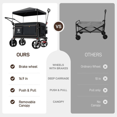 Comparison of All Terrain Folding Wagon Cart With Canopy And Brakes to standard wagon, featuring large wheels and canopy.