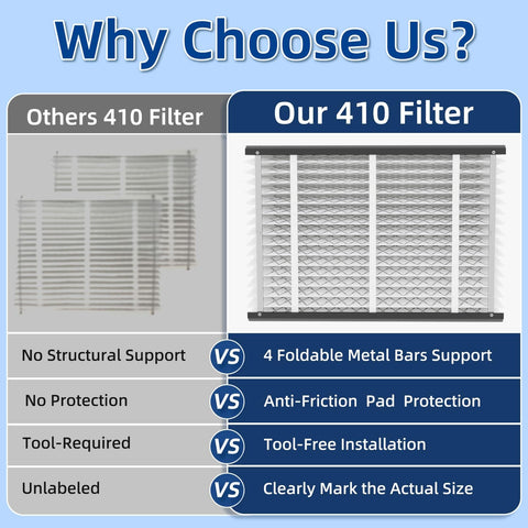 Comparison of 2 Pack 410 Replacement Air Filter MERV 11 16x25x4 with features vs other filters