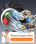 Cross-section of tinned copper wires in a 4 In 2 Dual USB C Charging Cable With USB A Inputs All In One Grab And Go Travel Charger