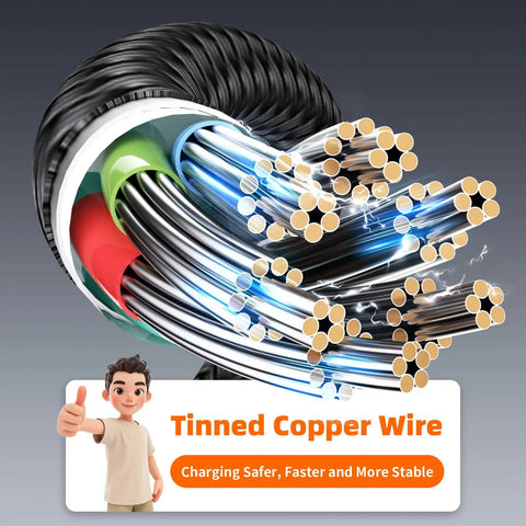 Cross-section of tinned copper wires in a 4 In 2 Dual USB C Charging Cable With USB A Inputs All In One Grab And Go Travel Charger