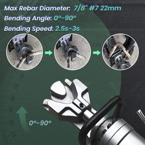 VgtHK Electric Rebar Bender With Powerful Pure Copper Motor showing bending mechanism for 4-22mm rods and angles 0-90 degrees.