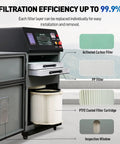 Heavy Duty Industrial Laser Fume Extractor With Badass 1200W Suction And Automatic Pulse Jet Cleaning For Welding Cutting And Solder Smoke Pickup Pro Grade Shop Solution, showcasing filter components.
