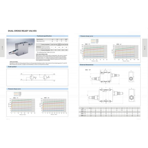 Dual Crossover Hydraulic Relief Cushion Valve With Three Quarter Inch NPT Ports And 30 GPM For Reversible Hydraulic Motors Or Double Acting Cylinders, Delivers Beefed Up Surge And Shock Protection To Minimize Overloads In Hydraulic Circuits. technical drawing with dimensions