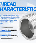 Thread characteristics of 1-1/2 Inch NPT Male Outer Square Head Socket Pipe Plug Fittings, illustrating taper and size.
