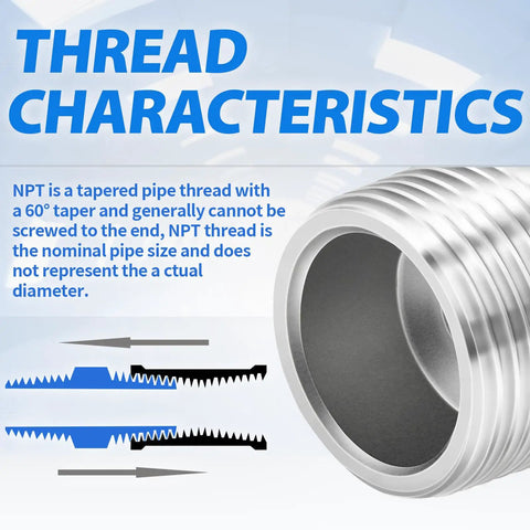 Thread characteristics of 1-1/2 Inch NPT Male Outer Square Head Socket Pipe Plug Fittings, illustrating taper and size.