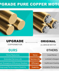 Comparison chart of upgraded pure copper motor and original aluminum motor for 50CFM Bathroom Fan Motor Replacement for 663 and 688 series