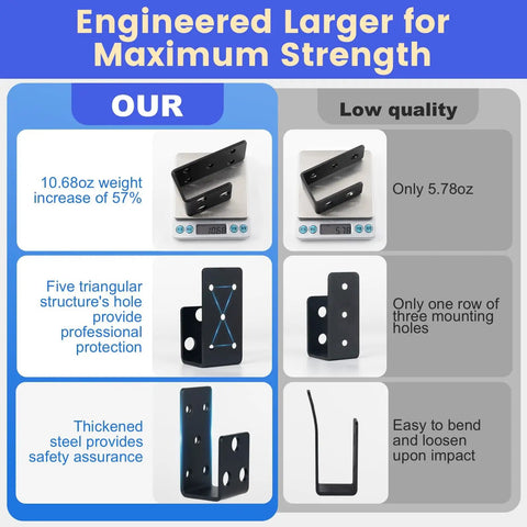 Comparison chart of heavy duty door barricade brackets vs low quality alternatives, highlighting weight, hole structure, and strength.