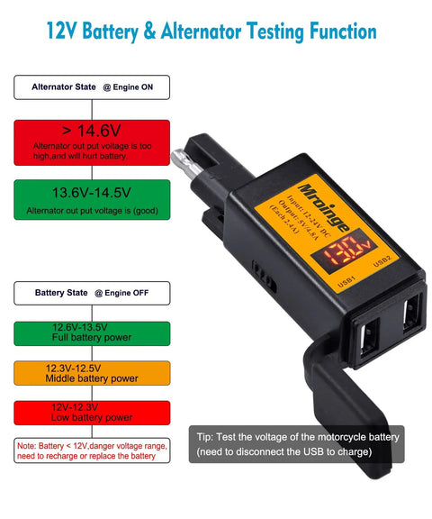 Motorcycle USB Charger With Dual USB Ports 4.8 Amp Output SAE To USB Adapter With Built In Voltmeter And Ammeter Quick Disconnect Plug On Off Power Switch Perfect For Charging Smartphones GPS Action Cameras On The Road