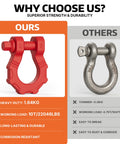 Comparison of a red Beefy Heavy Duty 80000 Lb Break Strength D Ring Shackle to a thinner metal shackle