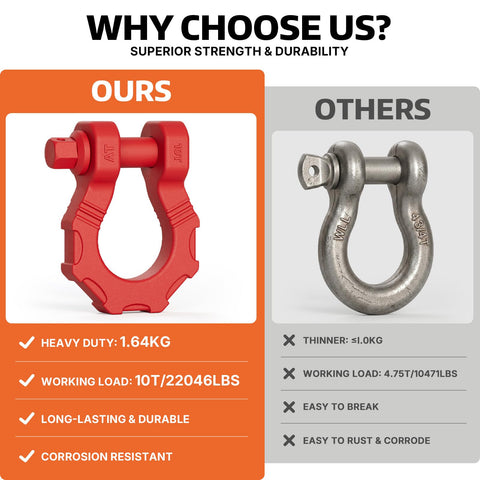 Comparison of a red Beefy Heavy Duty 80000 Lb Break Strength D Ring Shackle to a thinner metal shackle