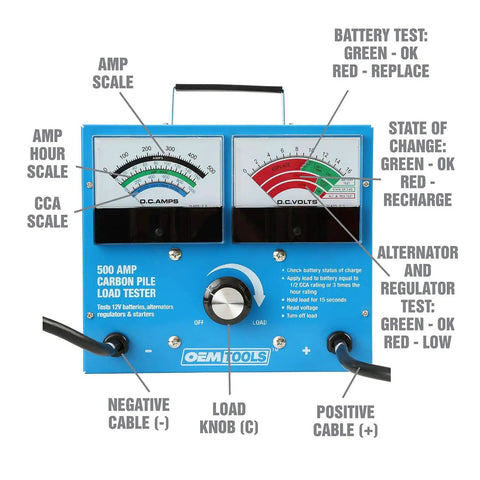Front view of 500 Amp 12V Battery Load Tester with Carbon Pile Voltage Meter and labeled components.