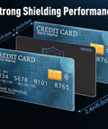 Slim RFID Blocking Card Pack Of 5 For Men And Women Shields Your Wallet From Contactless Cards, Passports, and NFC Scans