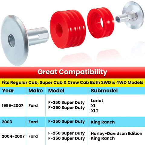 F Series Body Mount Bushing Kit With Polyurethane Cushions Steel Sleeves And Hardware For 1999 2007 Ford F250 F350 Super Duty 2WD 4WD, red bushings and sleeves