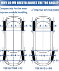 Diagram showing why adjust toe angle for better tire wear and vehicle handling, relevant to Precision Wheel Alignment Tool Kit With Two Pack Calibration Plates And Dual Measure Tape Straight Up Diy Automotive Gauge For Whips Trucks Suvs And Atvs Hella Easy Setup And Spot On Tracking.