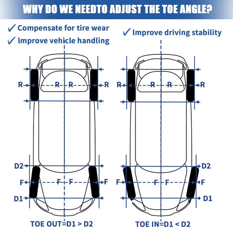 Diagram showing why adjust toe angle for better tire wear and vehicle handling, relevant to Precision Wheel Alignment Tool Kit With Two Pack Calibration Plates And Dual Measure Tape Straight Up Diy Automotive Gauge For Whips Trucks Suvs And Atvs Hella Easy Setup And Spot On Tracking.