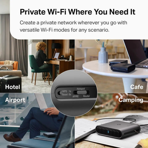 Portable Wi-Fi 6 Travel Router With AX1500 Dual Band for Hotel or RV use in various settings like airport and cafe.