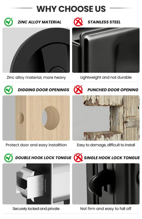 Comparison of zinc alloy vs stainless steel, digging openings vs punched, and double hook vs single hook features for door lock set.