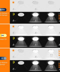 Diagram showing options for Motion Sensor LED Ceiling Light Flush Mount 8.7 Inch With 3000K 4000K 5000K Switchable Color Temperature