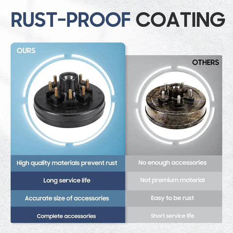 Comparison of rust-proof coating on Beefed Up Heavy Duty Trailer Brake Drum Kit With Eight Hole 6.5 Inch Bolt Circle For 7000 Lbs Axles
