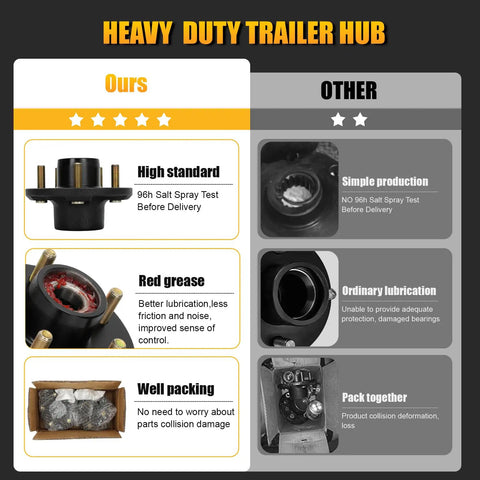 Comparison chart showing features of Two Sets 3500 Lb Trailer Hub Kit with 5 Lug 4.5 Inch Bolt Pattern Pre Greased For Easy Installation.
