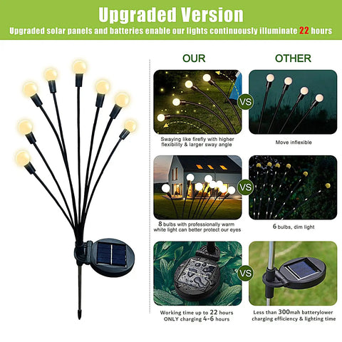 Solar Garden Lights Outdoor 2 Pack 16 LED Firefly String Lights Waterproof comparison with benefits of upgraded version.