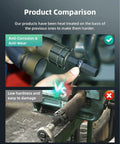 Product comparison of two pipe expander tool sets showing anti-corrosion and anti-wear treatment versus low hardness.