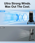 Comparison of Beast Mode 30 Inch Industrial Drum Fan With 14000 CFM High Velocity Air 360 Degree Tilt and another fan