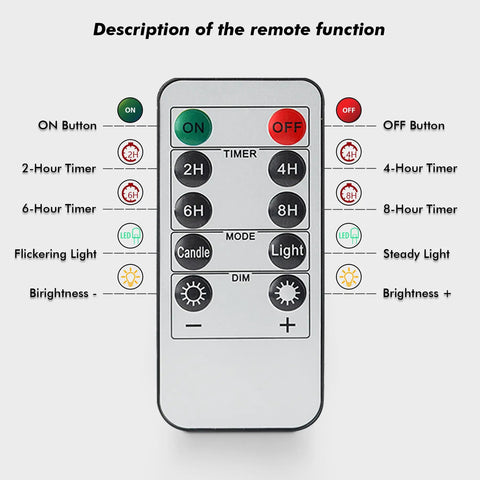 Remote control for Six Pack Rechargeable Flameless Votive Candles With Timer LED Tealight Set With Magnetic Charging Base Type C USB Cable Remote Included Perfect For Cozy Home Decor And Ambience showing function buttons