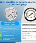 Glycerin Filled Low Pressure Gauge 2.5 Inch Dial 0-15 PSI 1/4 Inch NPT Lower Mount 304 Stainless Steel Case comparison chart