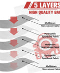 Diagram of 5-layer filtration in Replacement Dust Bags Pack Of 10 With 3 Motor Protection Filters And 3 Air Clean Filters For Compact C2 C1 S Series Vacuum Cleaners