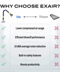 Flat 2 Inch Pro Grade Super Air Nozzle Blowoff Kit With Stay Set Hose And Magnetic Base For Precise Pneumatic Blowoff USA Made Includes 12 Inch Hose Ideal For Compressors And Industrial Air Tools infographic comparing features with competitor
