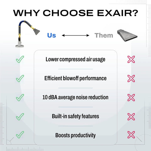 Flat 2 Inch Pro Grade Super Air Nozzle Blowoff Kit With Stay Set Hose And Magnetic Base For Precise Pneumatic Blowoff USA Made Includes 12 Inch Hose Ideal For Compressors And Industrial Air Tools infographic comparing features with competitor