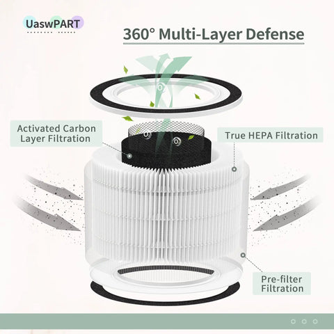 Replacement Air Purifier Filters For Afloia Halo And Mooka Allo Units, 3-Stage Filtration, H13 True HEPA, 360° view diagram
