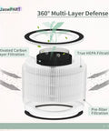 Replacement Filter Set For Afloia Halo And Mooka Allo Air Purifiers, showing H13 True HEPA and activated carbon layers
