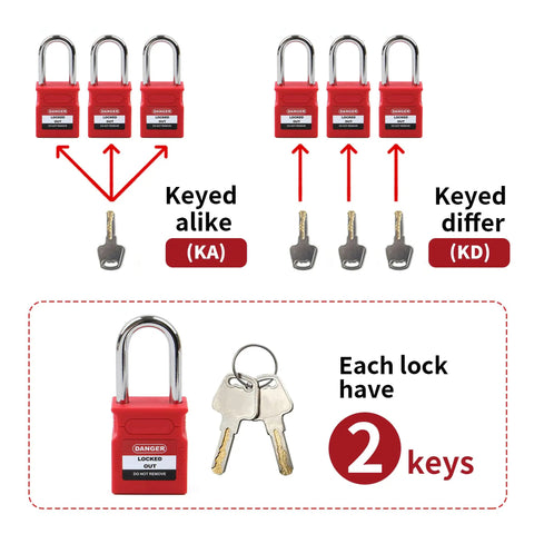 Five Pack Heavy Duty Lockout Tagout Safety Padlocks Built Tough With Keyed Different Cores OSHA Compliant Nylon Shell And Secure Steel Shackle For No Fuss Job Site Security