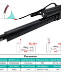 Beefy 24V Linear Actuator With 10 Inch Stroke Handles 660 Lbs IP65 Waterproof 0.2 Inches Per Second Travel Extended 25 Inch Reach