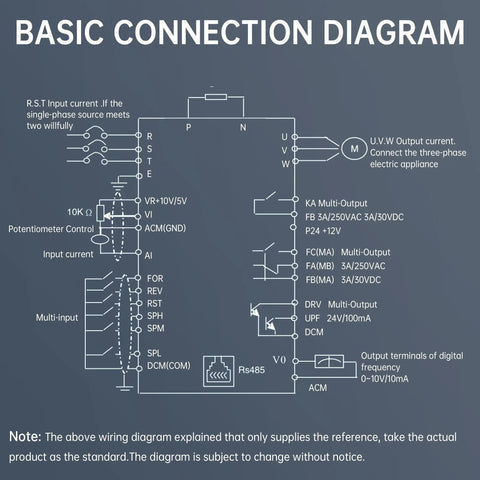 Basic connection diagram for Workhorse 2.2KW 110V Variable Frequency Drive VFD Inverter.