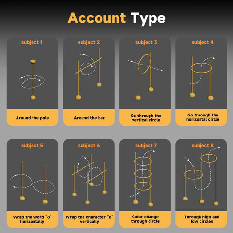 Diagram of an 8-subject account type showcasing various drone maneuver techniques with poles and circles, labeled sequentially.