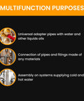 Brass adapter nipple 3/4 in male x 1 in female NPT as part of a multifunction plumbing infographic