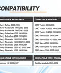 Compatibility chart for LED Flasher Relay For Turn Signal And Hazard Warning Replacement Fits 2003 2004 2005 2006 2007 GMT800 Vehicles Hummer Chevy Cadillac GMC Replaces 15764135 10383321 LM487 15231201