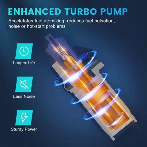 Diagram of Premium Electric Fuel Pump Module Replacement For 1996 1997 Chevy GMC Trucks CK 1500 2500 3500 with turbo pump benefits