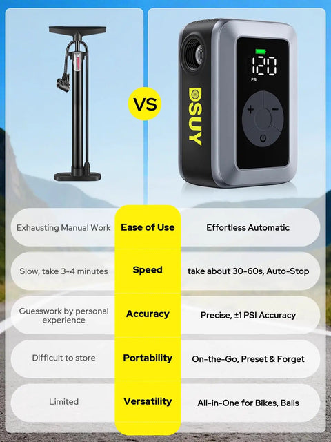 Comparison between manual pump and Mini Bike Tire Pump With Digital Gauge And Auto Stop Portable 120 PSI Air Pump features.
