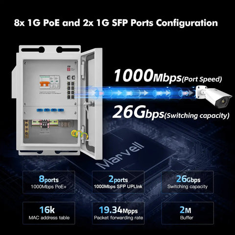 Open Rugged Indoor Outdoor Industrial Ethernet Enclosure With 8 Port PoE Gigabit Switch And 2 Port 1000BASE SFP, diagram view