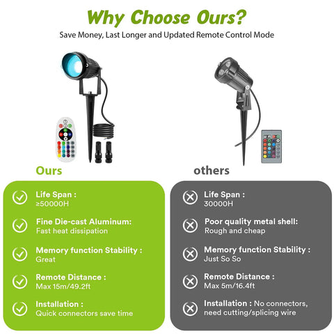 Comparison of RGBW landscape lights highlighting differences in lifespan, material, and installation ease between two brands.