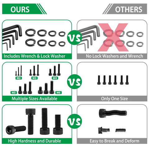 Comparison showing features of All In One 1500 Piece Metric Fastener Kit With M2 Through M6 Socket Head Cap Screws, Nuts, Flat And Spring Washers.