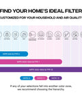 Air quality guide for MERV 8 HVAC filters detailing protection levels against pollen, dust, pet dander, bacteria, and viruses.