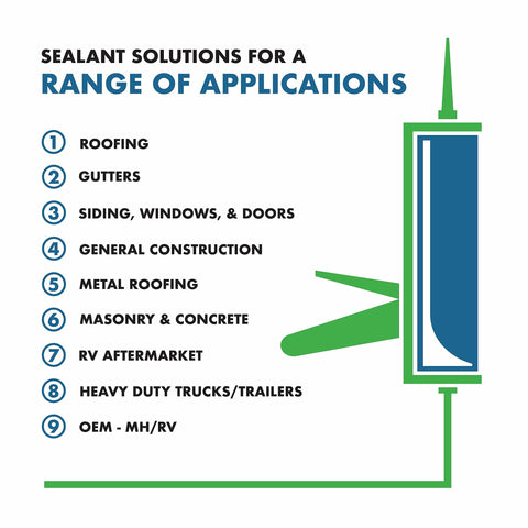 Illustration of 4500 Roof Bonding Sealant One Component Scypolymer applications including roofing, gutters, and siding.