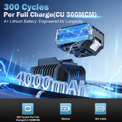 6 Ton Electric Hydraulic Crimping Tool With Dual 18V Quick Swap Batteries For Smooth Continuous Wire Lug Application showing A+ Lithium battery with 4000mAh capacity.