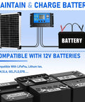 Diagram showing 30W 12V Monocrystalline Solar Panel Kit With 10A Charge Controller And Battery Maintainer with battery compatibility.