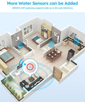 3D floor plan showing Five Pack Water Leak Sensor Kit With WiFi Gateway, 120dB Alarm And Real Time App Alerts across rooms.